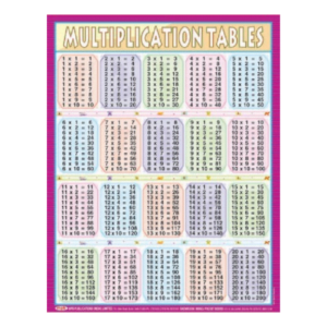 3D CHARTS : MULTIPLICATION